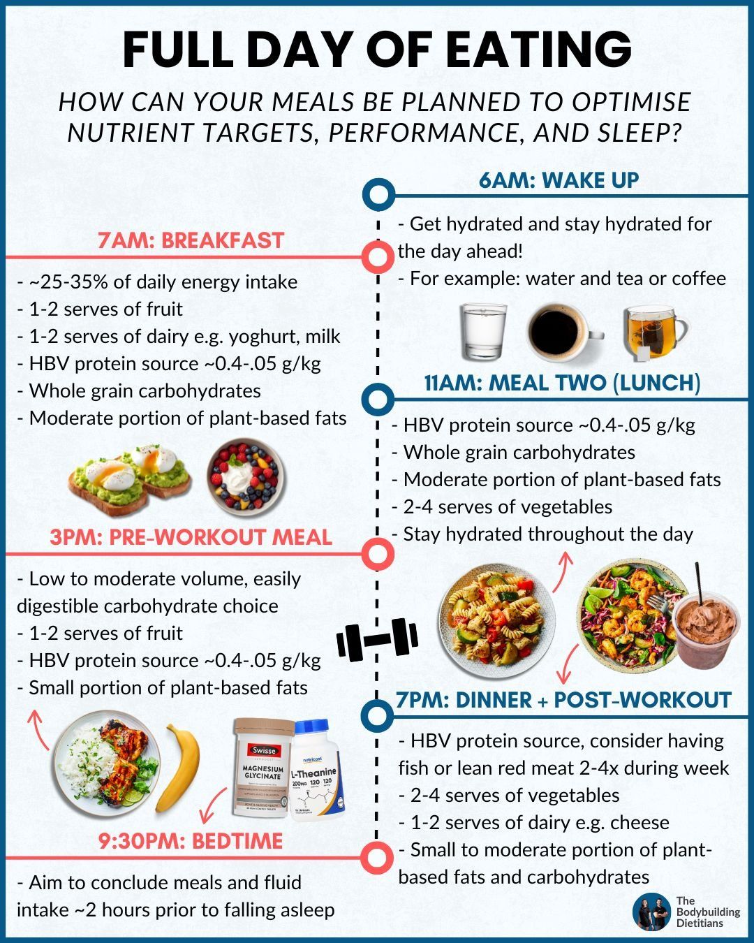 Creatina y Timing de Comidas